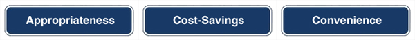 Appropriateness Cost-Savings Convenience